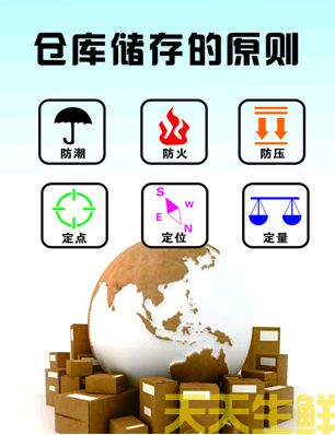 質(zhì)量保證方案(圖3) 質(zhì)量保證方案(圖3)