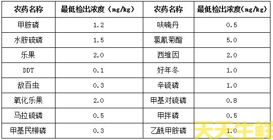 質(zhì)量保證方案(圖6)