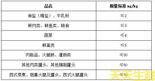 質(zhì)量保證方案(圖7) 質(zhì)量保證方案(圖7)