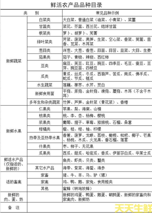 線椒不是辣椒，不能走綠色通道？廣州蔬菜配送公司有話要說(圖2)