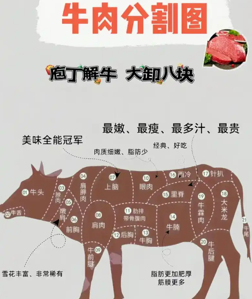 2025春節(jié)后，廣州生鮮蔬菜肉價格走勢如何？(圖3)